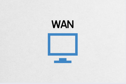 SD-WAN：企业WAN加速器